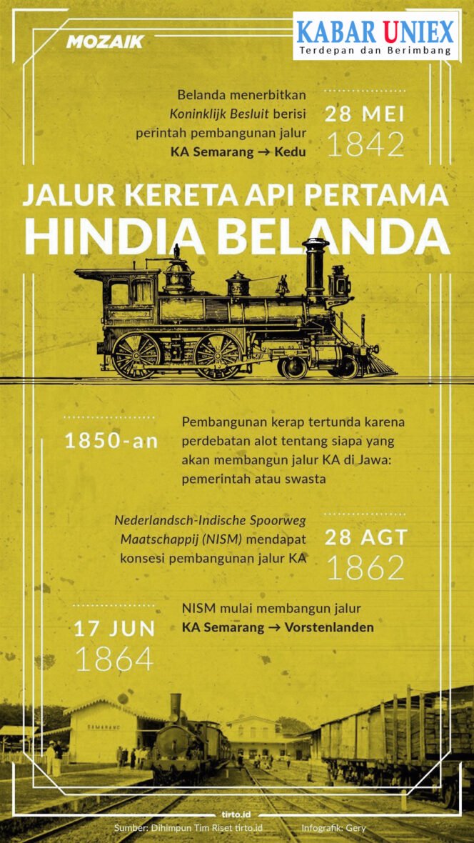 
					Mengenang Sejarah: Jalur Kereta Api Pertama di Indonesia Dibuka pada 17 Juni 1864